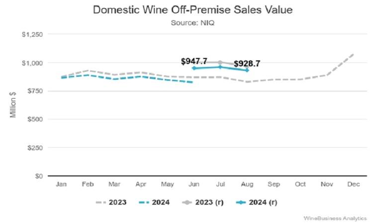 Off-Premise Sales Dip 4%